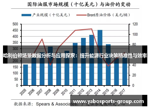 哈利伯顿场景数据分析与应用探索：提升能源行业决策精准性与效率