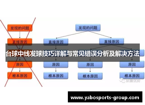 台球中线发球技巧详解与常见错误分析及解决方法