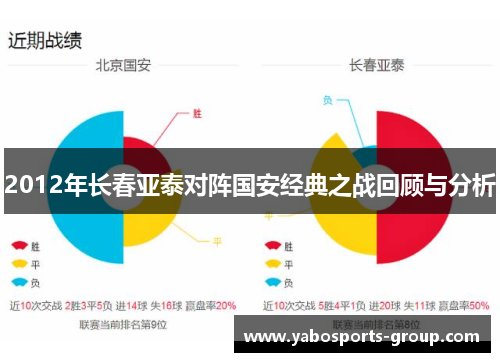 2012年长春亚泰对阵国安经典之战回顾与分析